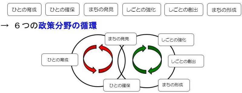 まちひとしごと