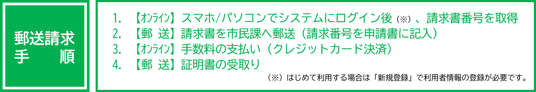 キャッシュレス