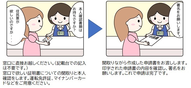書かない窓口申請イメージ