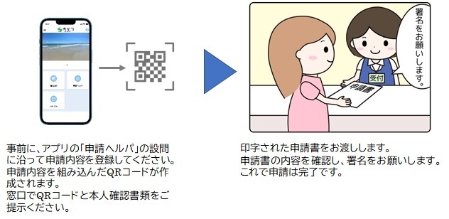 しまナビイメージ図
