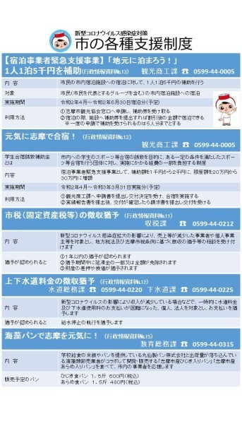 新型コロナウイルス感染症対策 市の支援制度