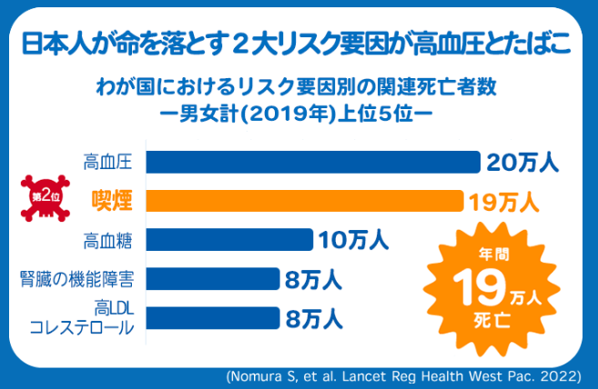 たばこの害