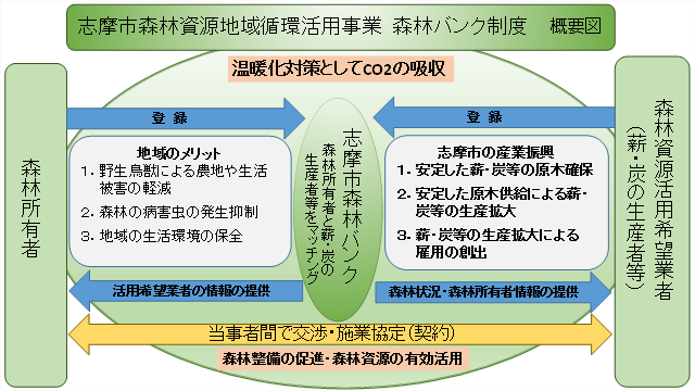 概要図