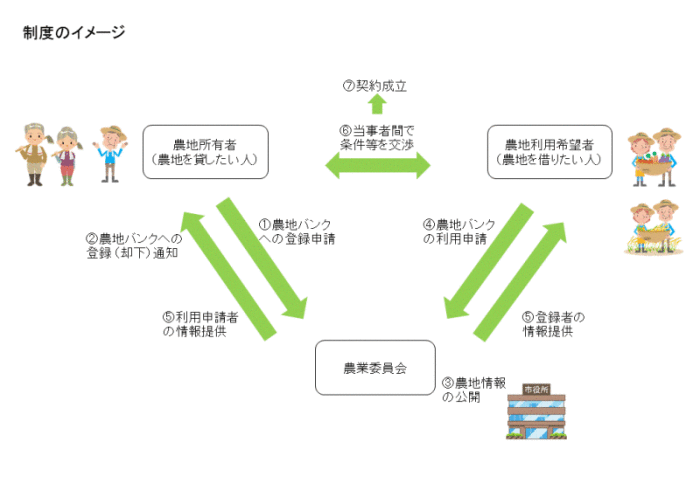 制度イメージ