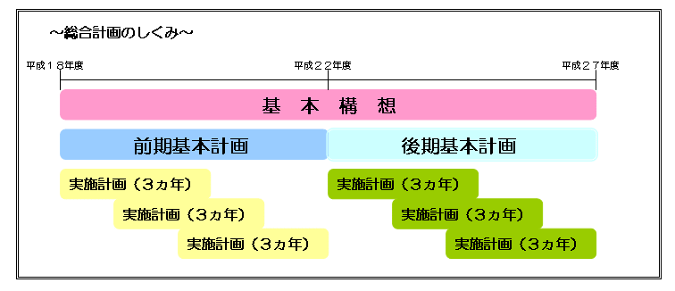 （画像）総合計画の仕組み