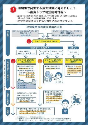 地震発生後の防災対応の流れ（出典：内閣府・気象庁 南海トラフ地震-その時の備え-）
