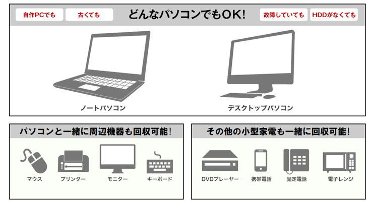 回収対象品目