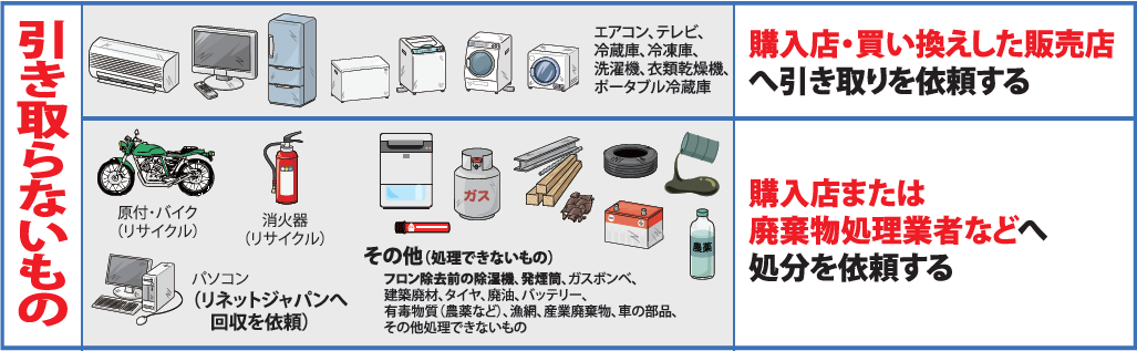 引き取らないもの
