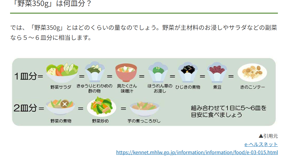 野菜1日摂取量