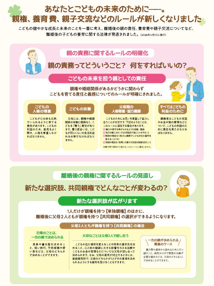 ひとり親家庭のための未来応援ガイド2ページより抜粋
