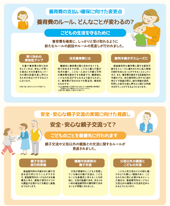 ひとり親家庭のための未来応援ガイド3ページより抜粋