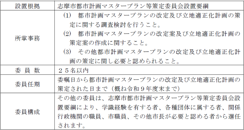都市マス策定委員会募集要項 表800