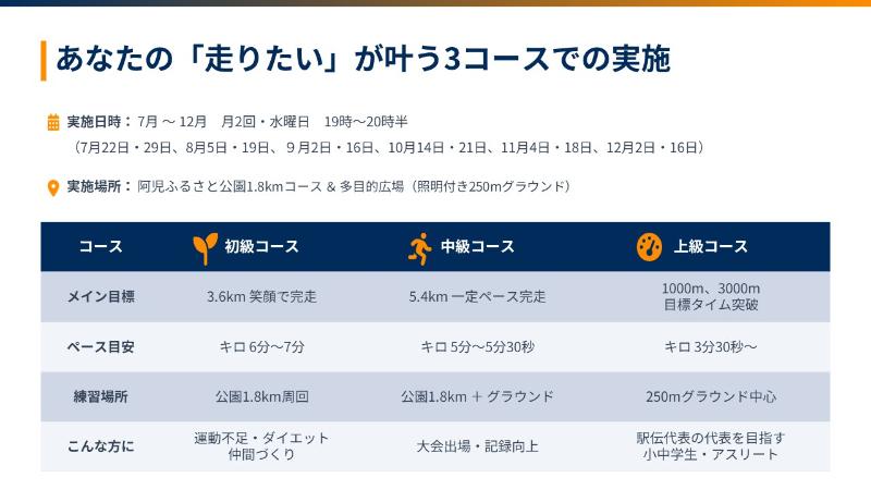 ランニング・ジョギング講座説明2枚目
