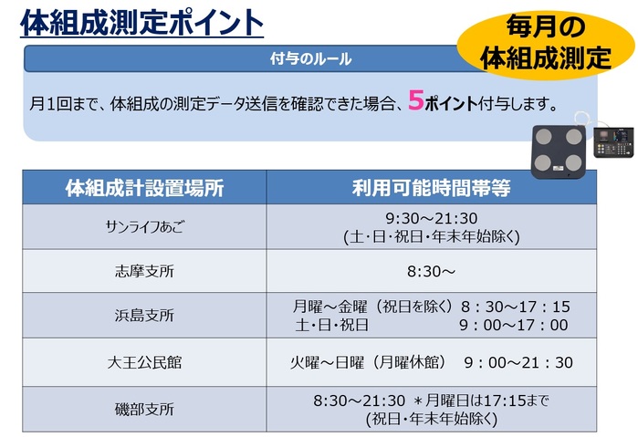 体組成測定ポイント