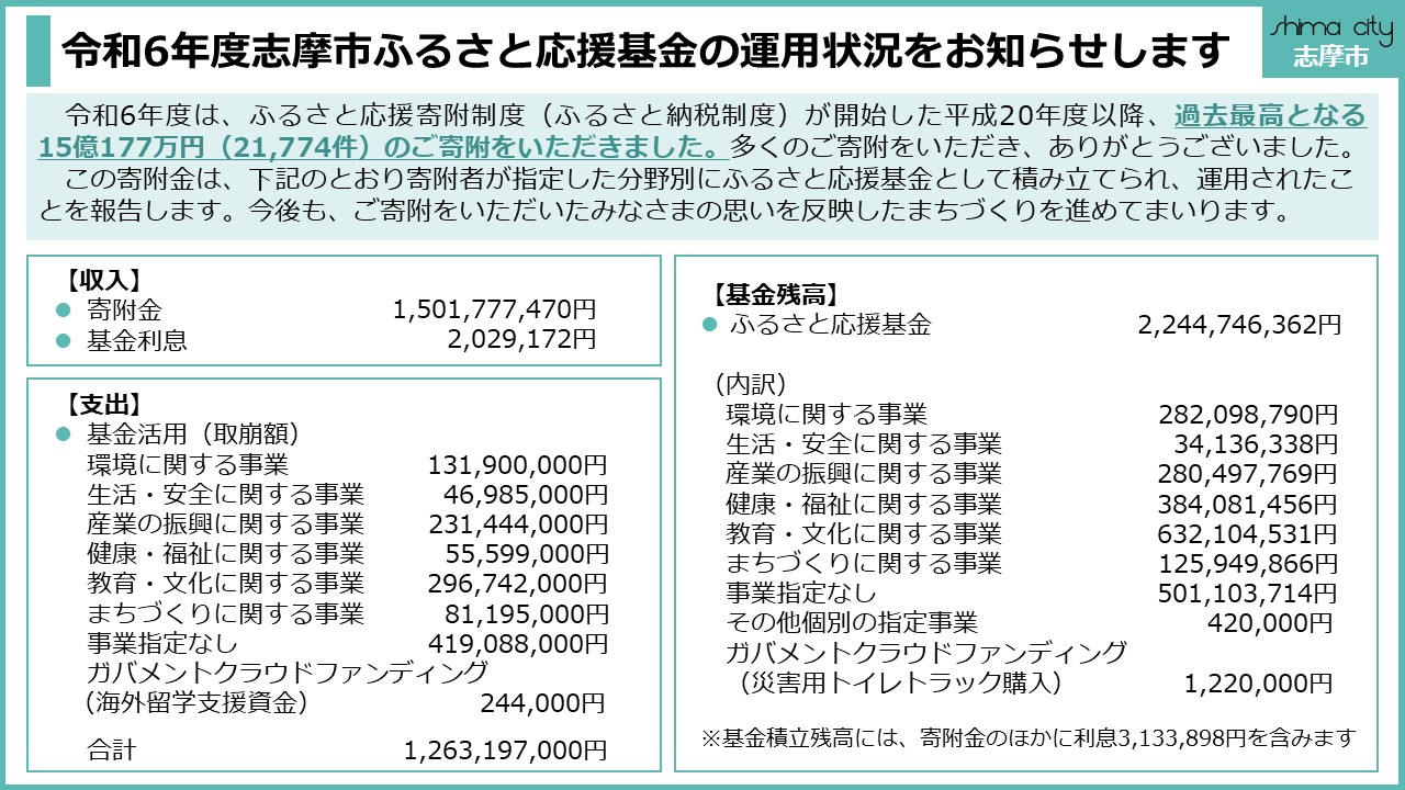 ふるさと応援基金運用状況